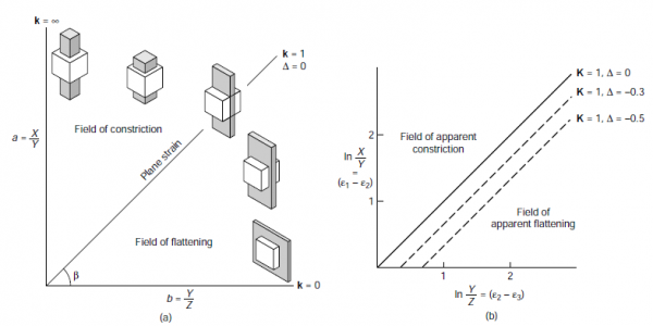 Pic of the day #10 (Flinn Diagram) β Geology Concepts