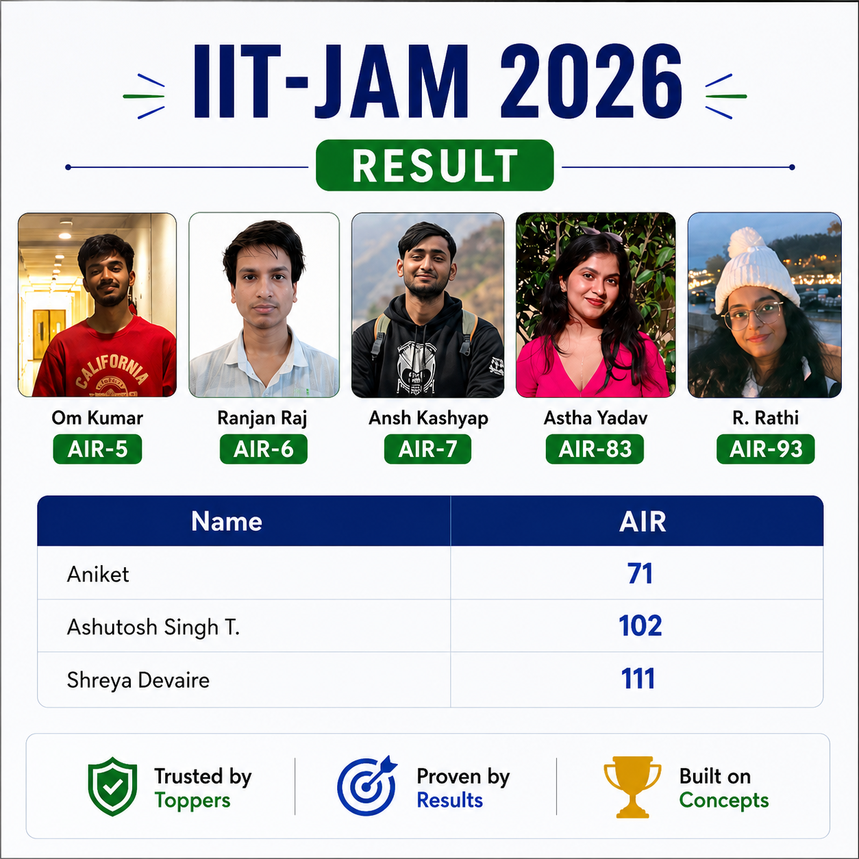 IIT-JAM Geology Results