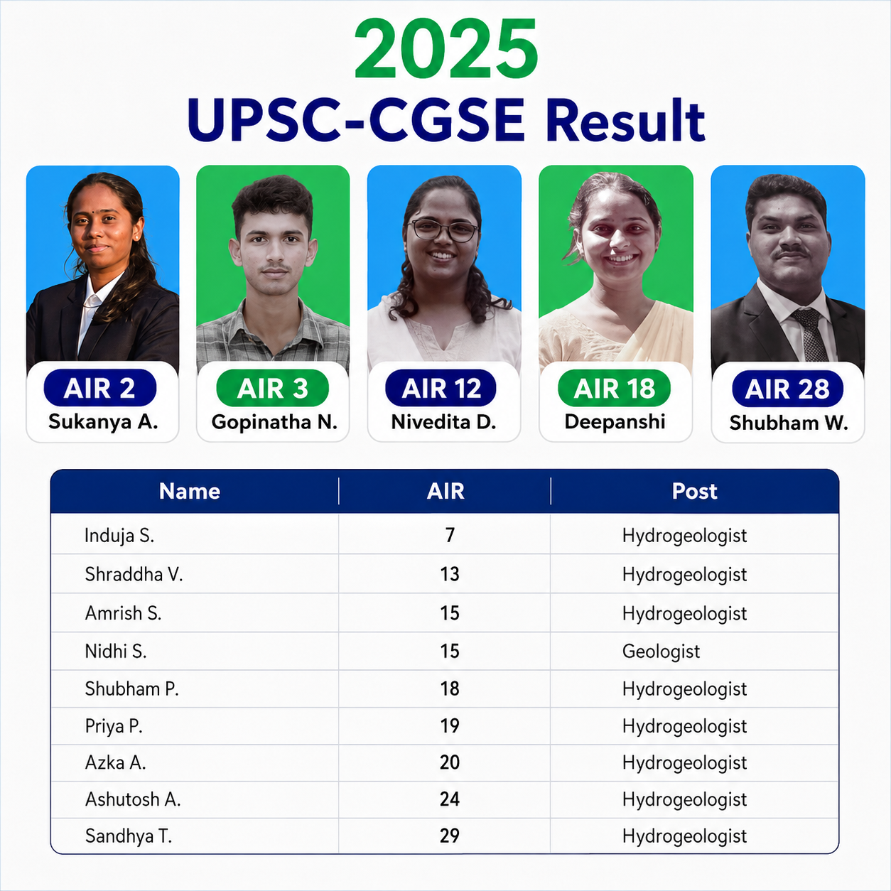 UPSC-CGSE 2025 Result