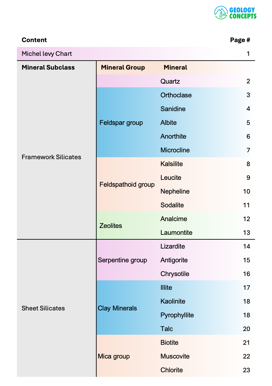 Mineral Handbook | Geo-Guide Series - Image 3