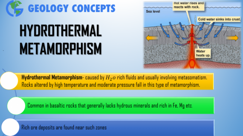 Hydrothermal Metamorphism